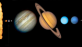 The planets in our Solar System